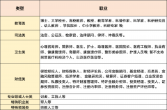 下法则的账号描述